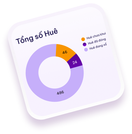 phần mềm quản lý dây huê 